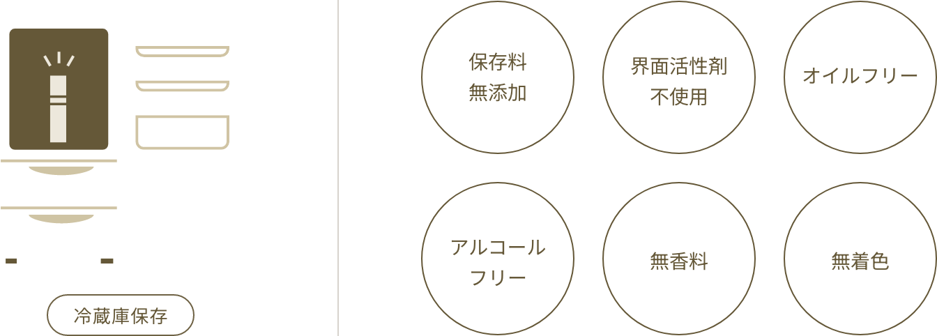スキンケア ジェル LM511 | ラミニン化粧品 | 公式サイト スキンケア ジェル LM511 | ラミニン化粧品 | 公式サイト
