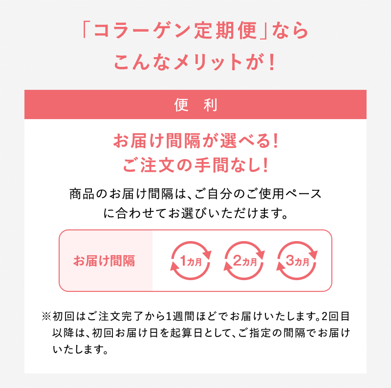 コラーゲン定期便ならこんなメリットが！