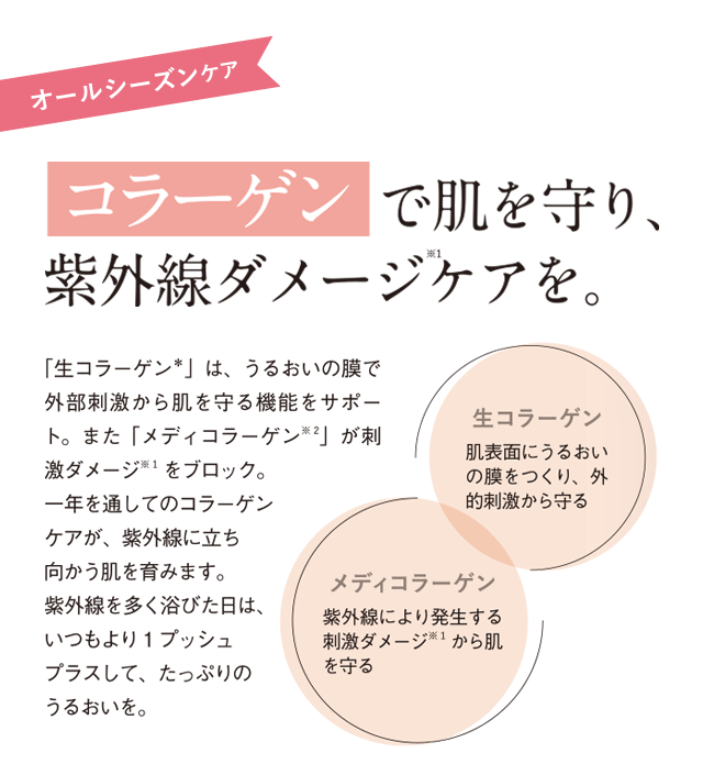 オールシーズンケア　コラーゲンで肌を守り、紫外線ダメージケアを