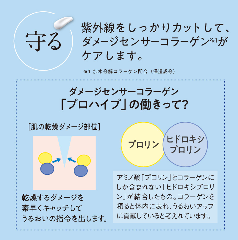 【守る】紫外線をしっかりカットして、ダメージセンサーコラーゲン※1がケアします。