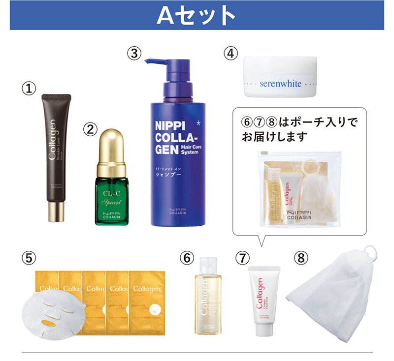 Aセット