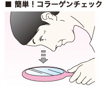 コラーゲンの減少