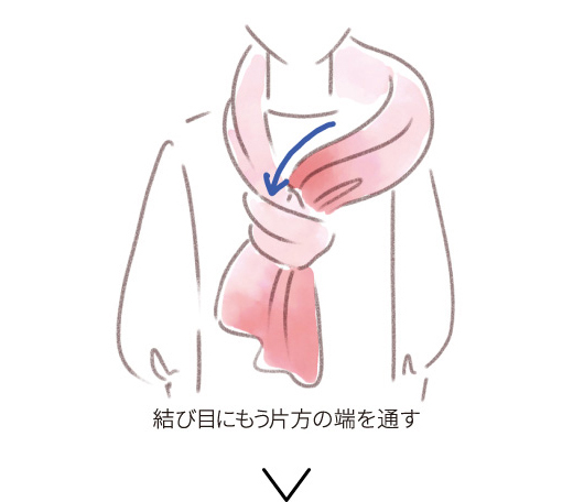 結び目にもう片方の端を通す