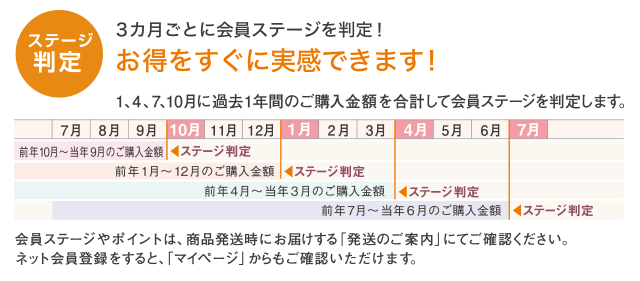 コラーゲン ライフアップサービスは2019年10月1日からスタートします！