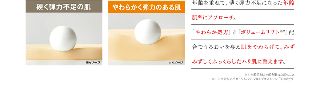 年齢を重ねて、薄く弾力不足になった年齢肌※1にアプローチ。「やわらか処方」と「ボリュームリフト※2」配合でうるおいを与え肌をやわらげて、みずみずしくふっくらしたハリ肌に整えます。※1 年齢肌とは年齢を重ねた肌のこと ※2 加水分解アボカドタンパク、マルトデキストリン（保湿成分）
