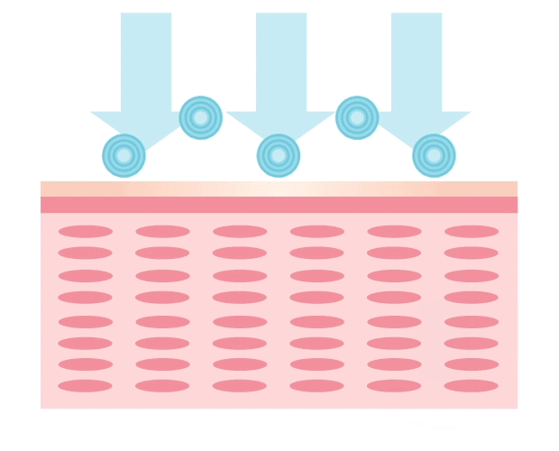 イメージ図：肌に浸透するコラーゲン