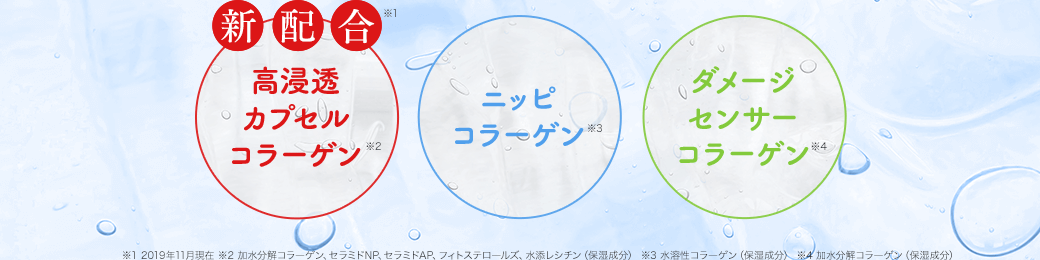 世界初※1 高浸透カプセルコラーゲン※2 ニッピコラーゲン※3 ダメージセンサーコラーゲン※4 ※1 2019年11月現在 ※2 加水分解コラーゲン、セラミドNP、セラミドAP、フィトステロールズ、水添レシチン（保湿成分） ※3 水溶性コラーゲン（保湿成分） ※4 加水分解コラーゲン（保湿成分）