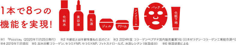 1本で8つの機能を実現! 化粧水 美容液 乳液 ジェル クリーム アイクリーム パック 化粧下地※5 ※1 2019年度コラーゲンペプチド国内販売量第1位（日本ゼラチン・コラーゲン工業組合調べ）　※2 年齢肌とは年齢を重ねた肌のこと　※3 2019年11月現在 ※4 加水分解コラーゲン、セラミドNP、セラミドAP、フィトステロールズ、水添レシチン（保湿成分）　※5 保湿効果による