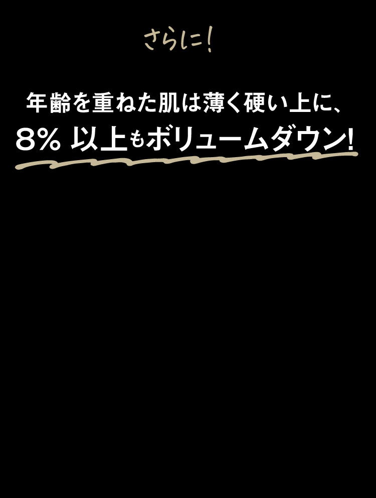 年齢を重ねた肌は薄く硬い上に８％以上もボリュームダウン