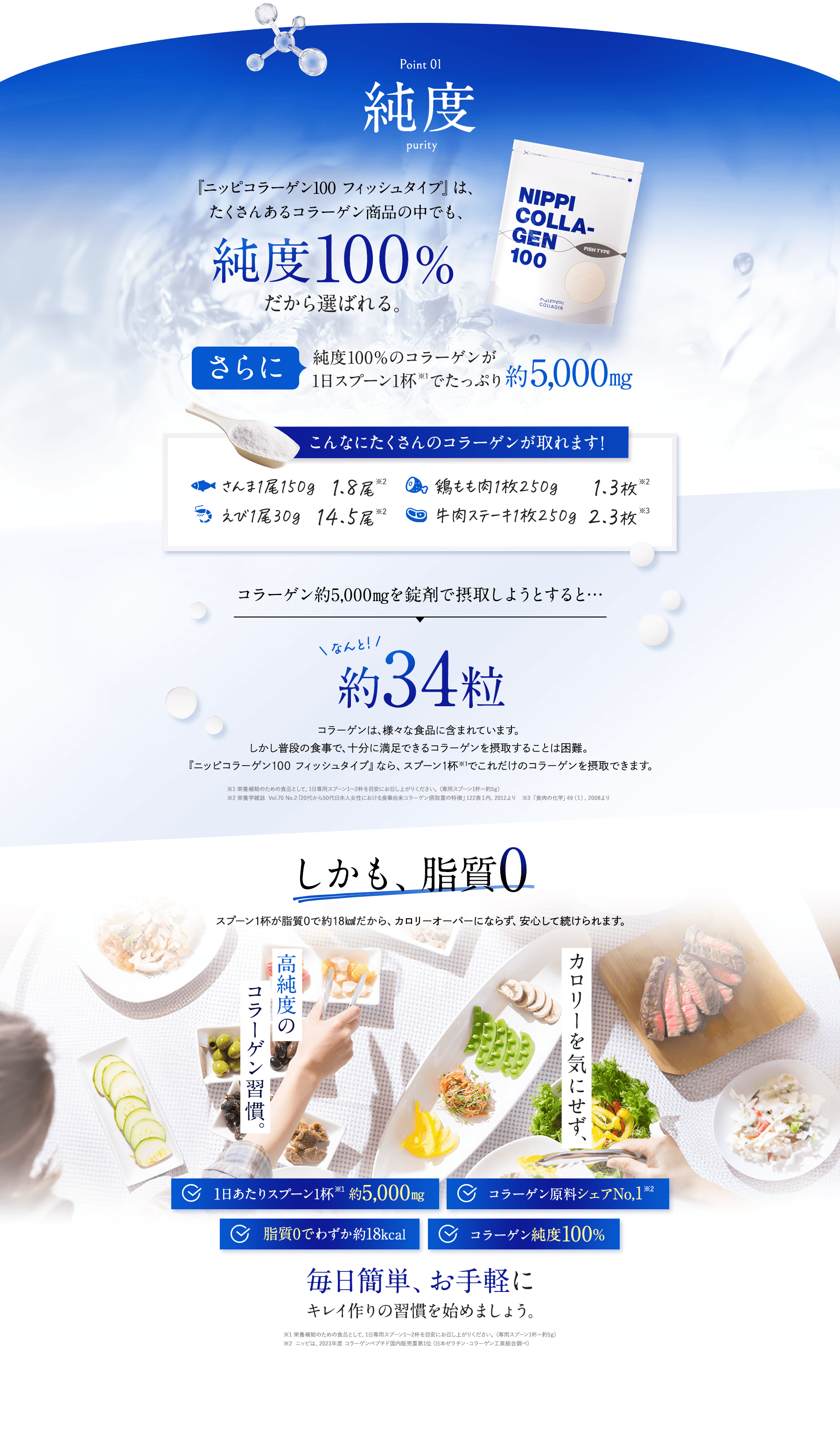 コラーゲンを約5,000mgを錠剤で摂取しようとすると…なんと約34粒