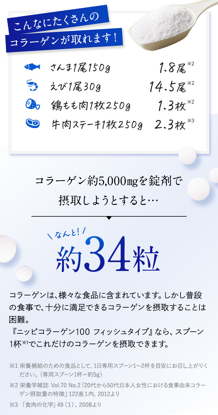 コラーゲンを約5,000mgを錠剤で摂取しようとすると…なんと約34粒