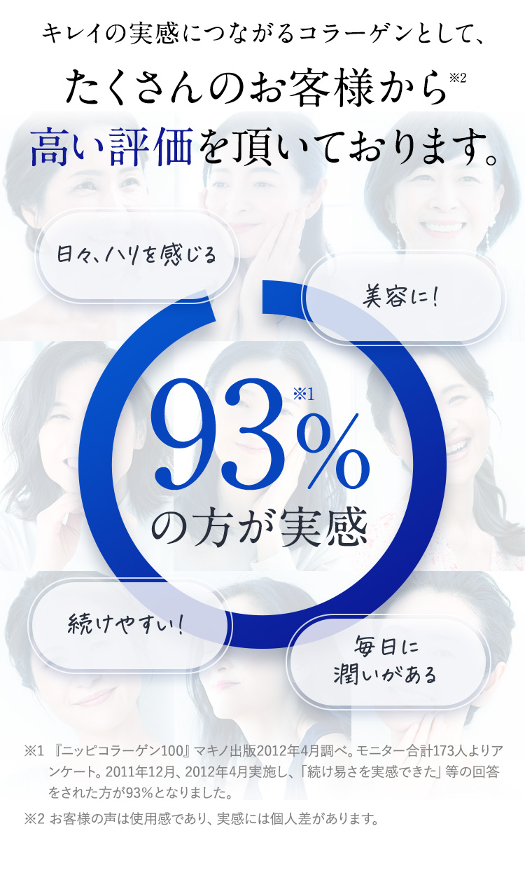 キレイの実感につながるコラーゲンとして、たくさんのお客様から高い評価を頂いております。