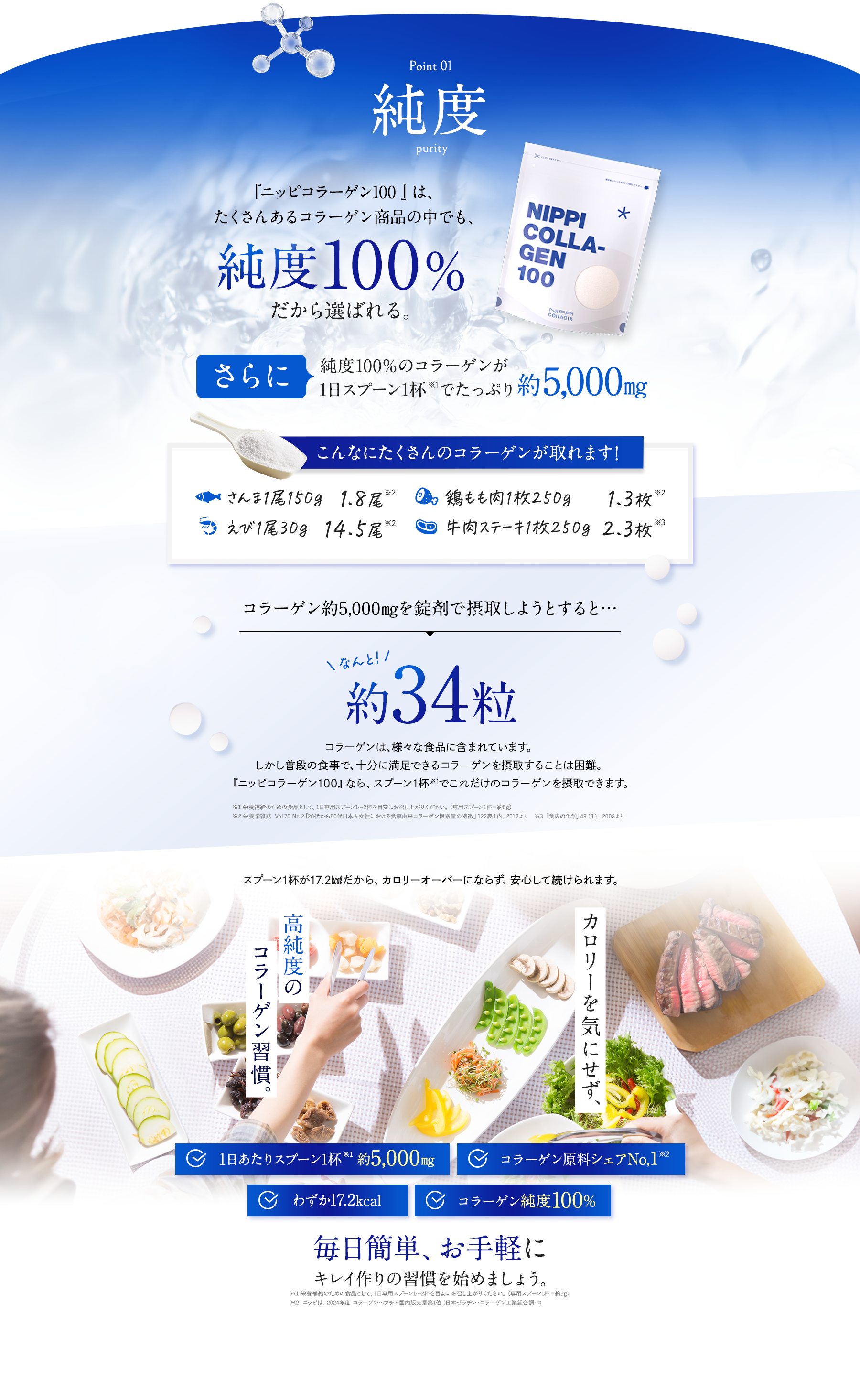 コラーゲンを約5,000mgを錠剤で摂取しようとすると…なんと約34粒