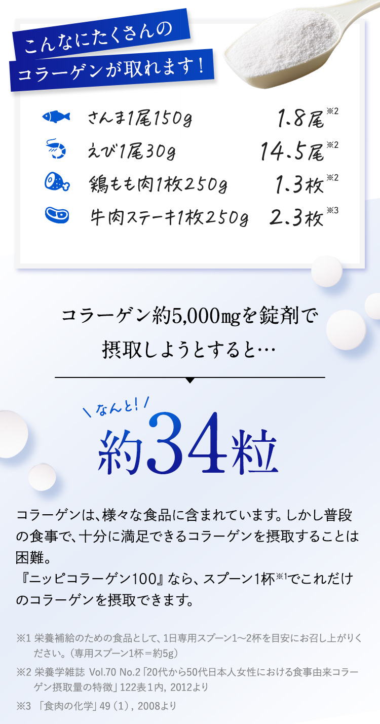 コラーゲンを約5,000mgを錠剤で摂取しようとすると…なんと約34粒