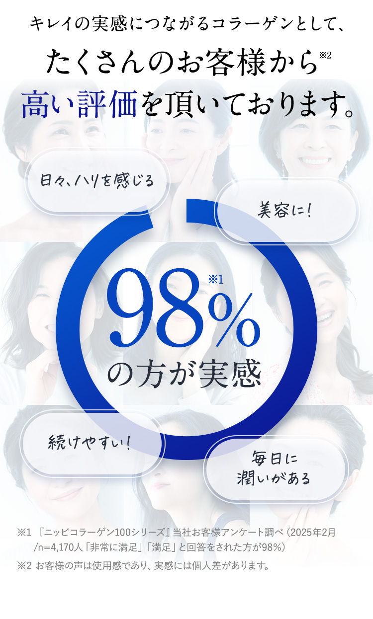 キレイの実感につながるコラーゲンとして、たくさんのお客様から高い評価を頂いております。