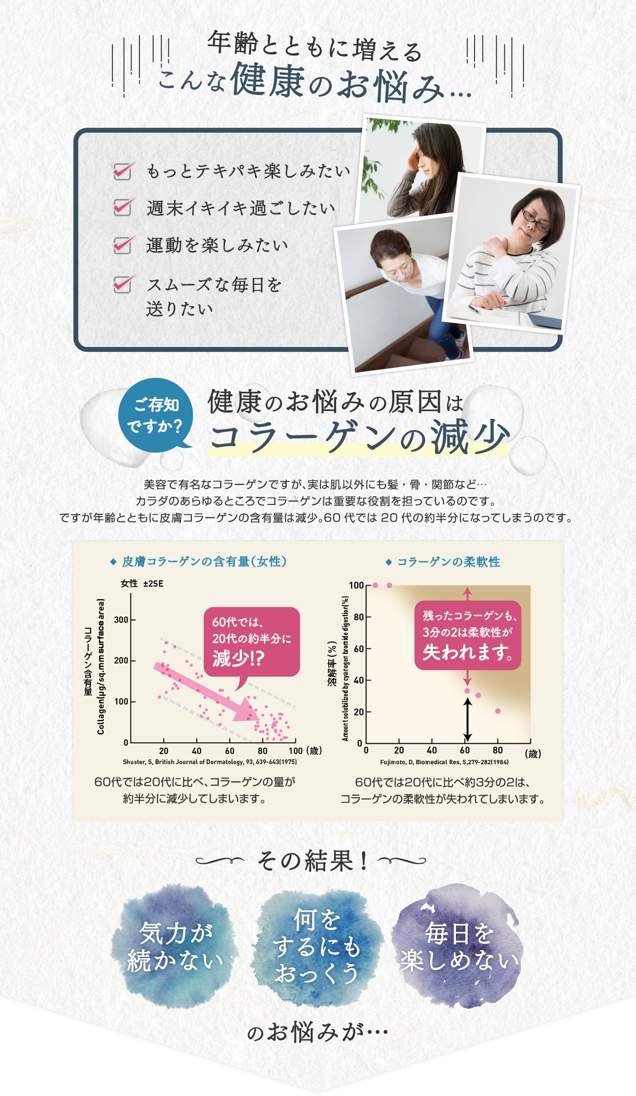 年齢とともに増える健康のお悩み①もっとテキパキ楽しみたい②週末ぐったりしたくない③運動を楽しみたい④スムーズな毎日を送りたい・ご存じですか？健康のお悩みの原因はコラーゲンの減少・美容で有名なコラーゲンですが、実は肌以外にも髪・骨・関節など…カラダのあらゆるところでコラーゲンは重要な役割を担っているのです。ですが年齢とともに皮膚コラーゲンの含有量は減少。60代では20代の約半分になってしまうのです。その結果！①気力が続かない…②何をするにもおっくう③毎日を楽しめないのお悩みが…