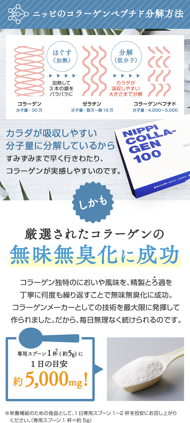 そこで提案します！コラーゲンペプチド100％のニッピコラーゲン100 「ニッピコラーゲン100 」は、カラダに吸収されやすい分子量に分解しているコラーゲンペプチドだけ使っています。