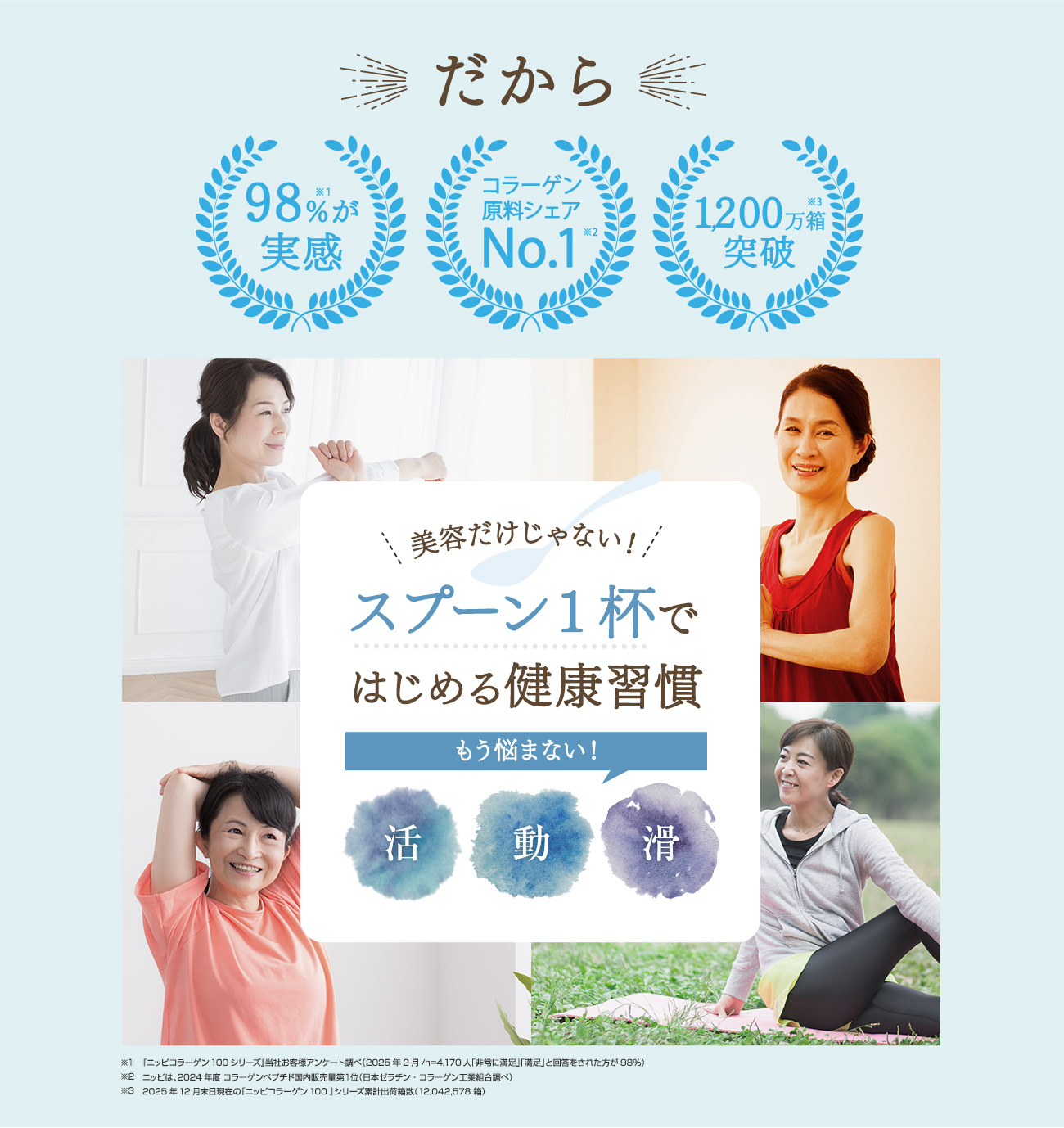 だから①98%が実感②コラーゲン原料シェアNo.1③1,000万箱突破　美容だけじゃないスプーン1杯で始める健康習慣