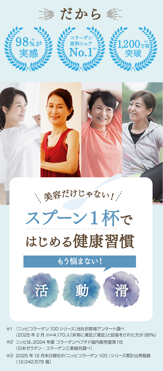 だから①98%が実感②コラーゲン原料シェアNo.1③1,000万箱突破　美容だけじゃないスプーン1杯で始める健康習慣