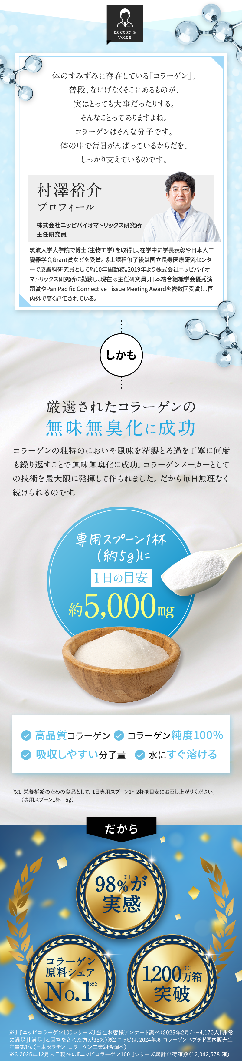 カラダを支えるためにカルシウムが大切なのはよく知られていますが、実はコラーゲンも大切なのです。カルシウムは、カラダを支えるための土台となり、
「コラーゲン」はそれを柔軟に保つ役割があるため、バランスの良いカラダづくりに必要な栄養素といわれています。株式会社ニッピ　バイオマトリックス研究所顧問  服部俊治プロフィール医学博士、理学修士。東京医科歯科大学難治疾患研究所助手1989年（株）ニッピ入社2008年 ニッピバイオマトリックス研究所所長に就任2011年 東京農工大学客員教授に就任2015年 第13回産学官連携功労者表彰 文部科学大臣賞2016年 平成28年度科学技術分野・文部科学大臣表彰・科学技術賞（開発部門）しかも厳選されたコラーゲンの無味無臭化に成功コラーゲンの独特のにおいや風味を精製とろ過を丁寧に何度も繰り返すことで無味無臭化に成功。コラーゲンメーカーとしての技術を最大限に発揮して作られました。だから毎日無理なく続けられるのです。だから①98％が実感②コラーゲン原料シェアNO.1③1,000万箱突破