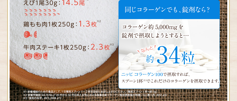 コラーゲン約5,000mgを 錠剤で摂取しようとすると… なんと約34粒