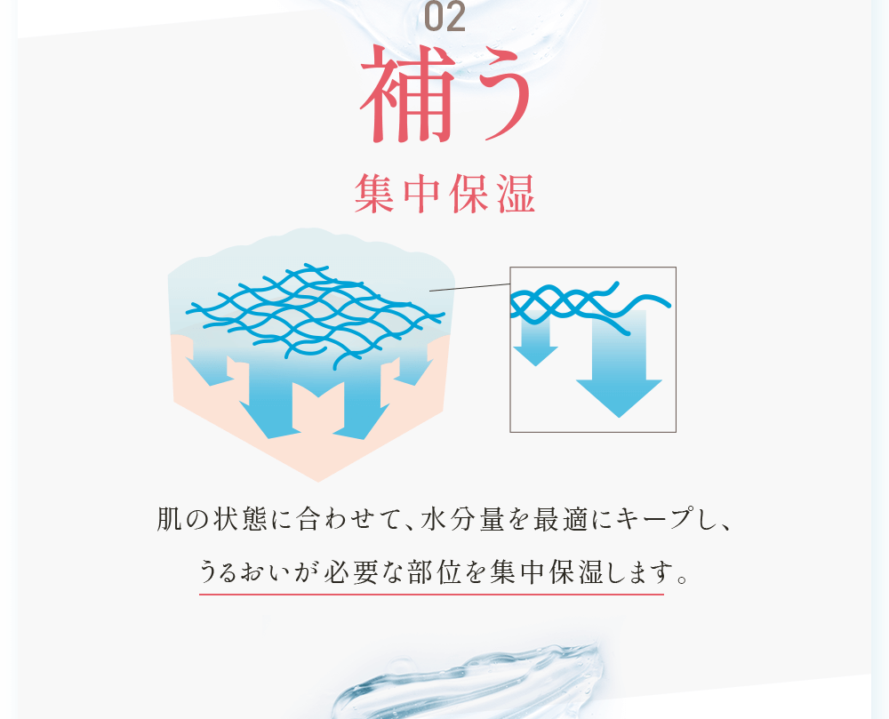 02補う集中保湿 肌の状態に合わせて、水分量を 最適にキープし、うるおいが必要な部位を集中保湿します。