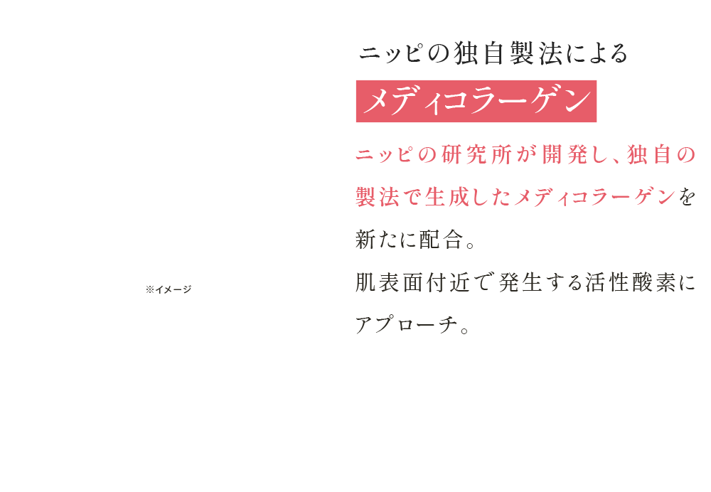 ニッピの独自製法による メディコラーゲン ニッピの研究所が開発し、独自の製法で生成したメディコラーゲンを新たに配合。 肌表面付近で発生する活性酸素にアプローチ。