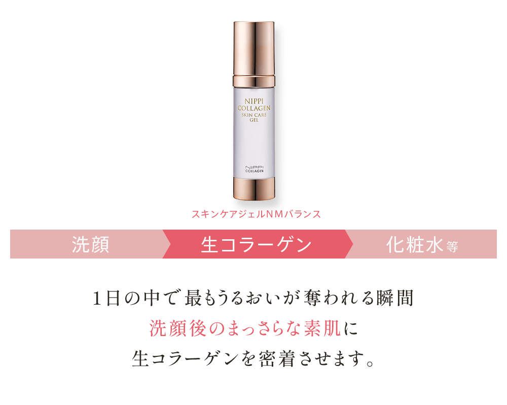スキンケアジェルNMバランス 1日の中で最もうるおいが奪われる瞬間 洗顔後のまっさらな素肌に 生コラーゲンを密着させます。