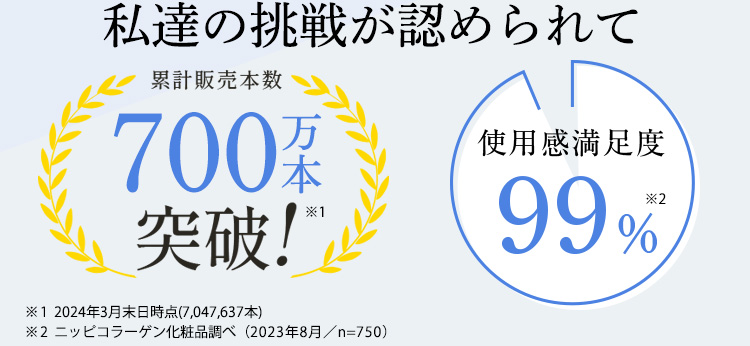 私達の挑戦が認められて累計販売本数600万本突破!※ 2017年8月末日時点(6,008,271本)