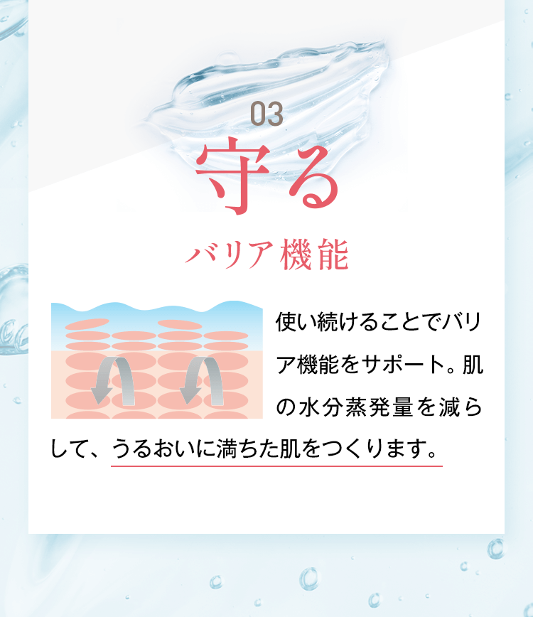 03守るバリア機能 使い続けることでバリア機能が上がり、肌の水分蒸発量を減らして、うるおいに満ちた肌をつくります。
