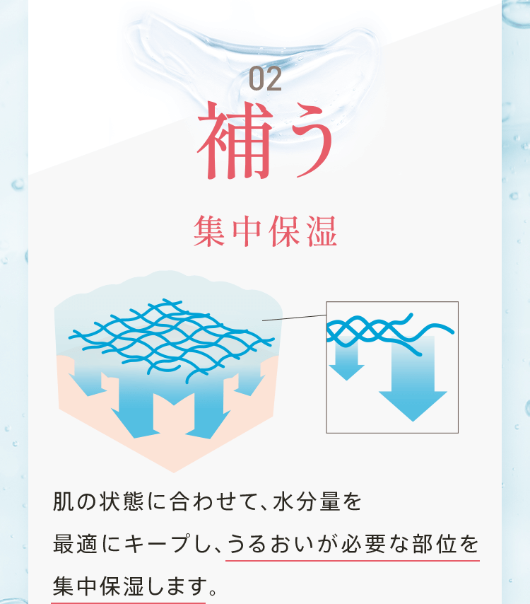 02補う集中保湿 肌の状態に合わせて、水分量を 最適にキープし、うるおいが必要な部位を集中保湿します。