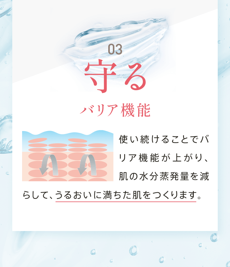 03守るバリア機能 使い続けることでバリア機能が上がり、肌の水分蒸発量を減らして、うるおいに満ちた肌をつくります。