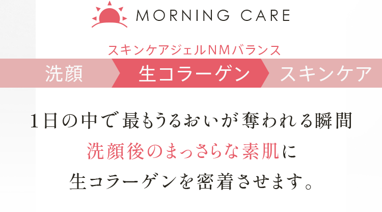 MORNING CARE スキンケアジェルMNバランス 1日の中で最もうるおいが奪われる瞬間 洗顔後のまっさらな素肌に 生コラーゲンを密着させます。